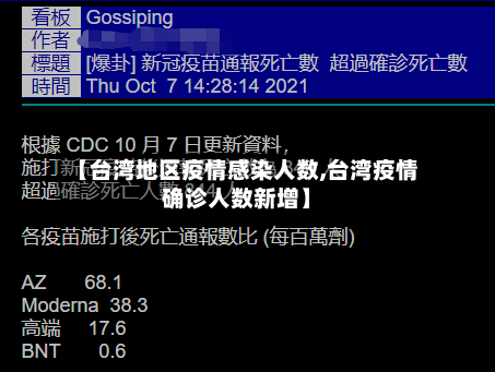 【台湾地区疫情感染人数,台湾疫情确诊人数新增】