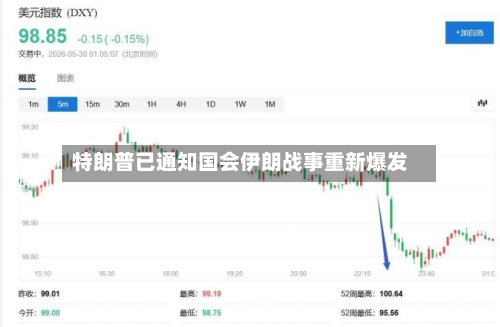 特朗普已通知国会伊朗战事重新爆发