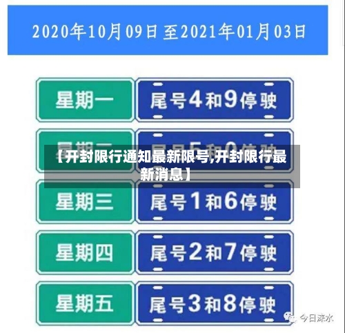 【开封限行通知最新限号,开封限行最新消息】
