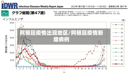 阿根廷疫情出现地区/阿根廷疫情新增病例