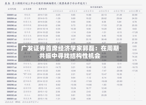 广发证券首席经济学家郭磊：在周期共振中寻找结构性机会