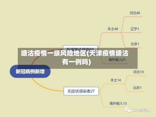 塘沽疫情一级风险地区(天津疫情塘沽有一例吗)