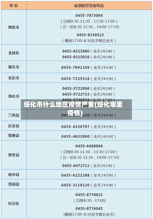 绥化市什么地区疫情严重(绥化哪里疫情)
