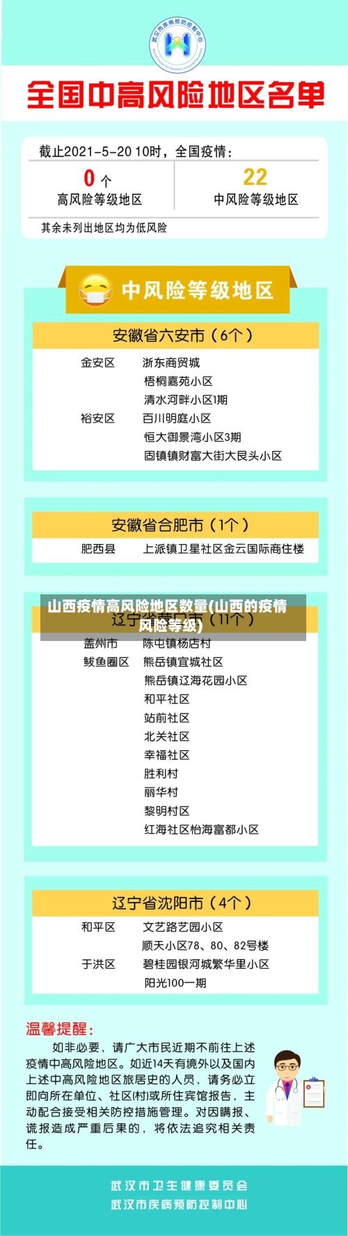 山西疫情高风险地区数量(山西的疫情风险等级)