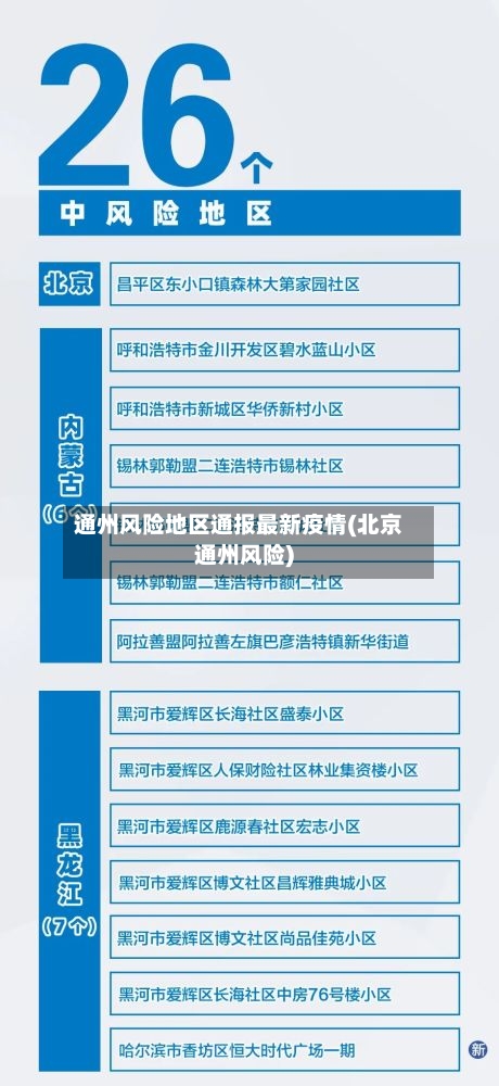 通州风险地区通报最新疫情(北京通州风险)