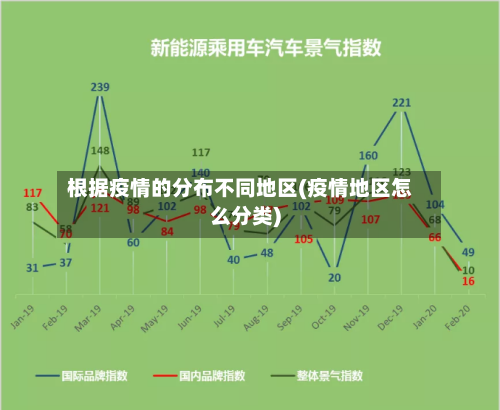 根据疫情的分布不同地区(疫情地区怎么分类)