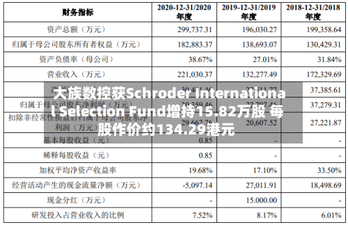 大族数控获Schroder International Selection Fund增持15.82万股 每股作价约134.29港元-第1张图片
