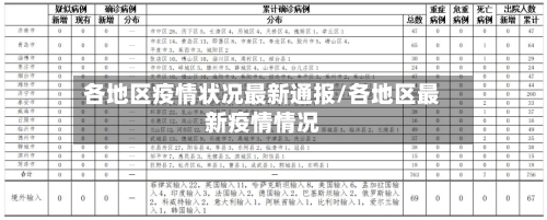 各地区疫情状况最新通报/各地区最新疫情情况