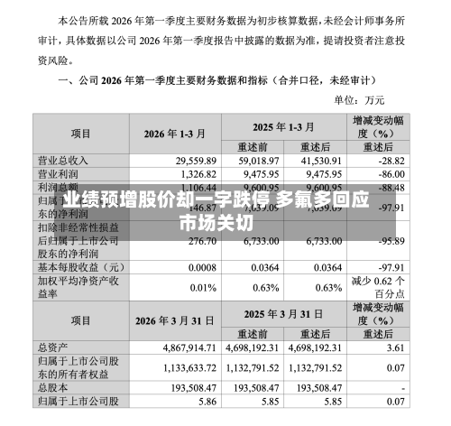 业绩预增股价却一字跌停 多氟多回应市场关切