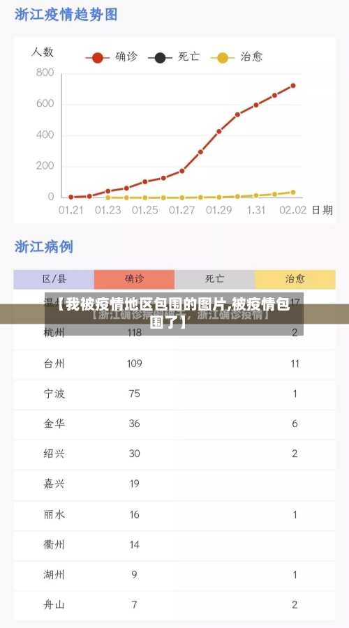 【我被疫情地区包围的图片,被疫情包围了】