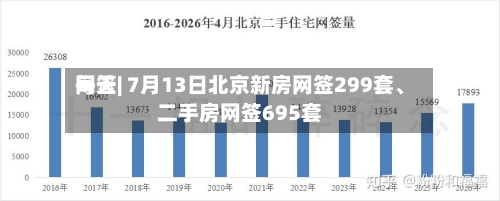 每天网签| 7月13日北京新房网签299套、二手房网签695套