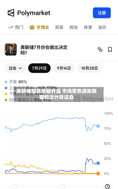 美联储加息预期升温 市场聚焦通胀数据和沃什听证会