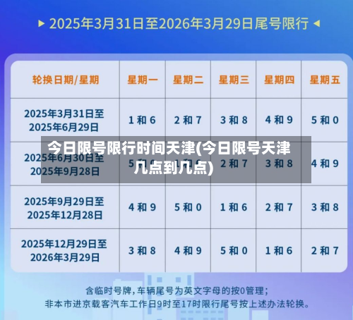 今日限号限行时间天津(今日限号天津几点到几点)