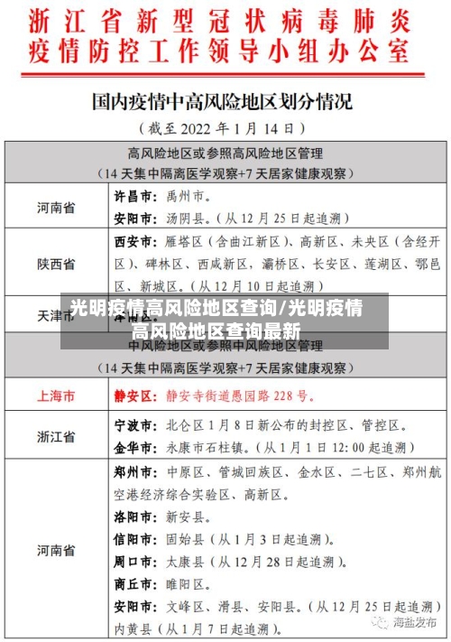 光明疫情高风险地区查询/光明疫情高风险地区查询最新