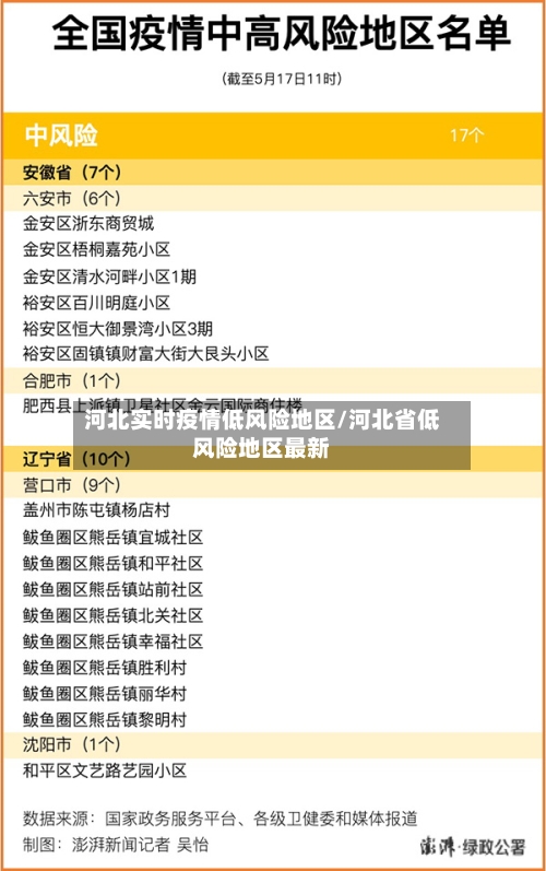 河北实时疫情低风险地区/河北省低风险地区最新