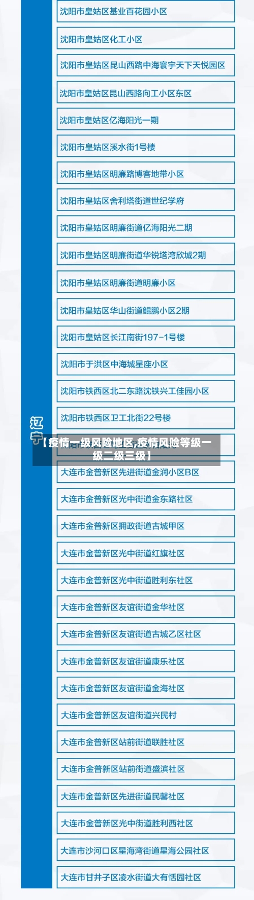 【疫情一级风险地区,疫情风险等级一级二级三级】