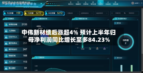 中伟新材绩后涨超4% 预计上半年归母净利润同比增长至多84.23%-第1张图片