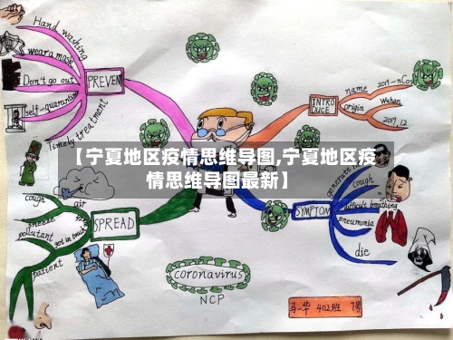 【宁夏地区疫情思维导图,宁夏地区疫情思维导图最新】