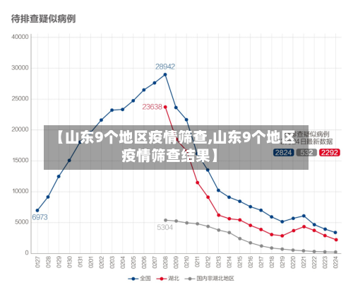 【山东9个地区疫情筛查,山东9个地区疫情筛查结果】