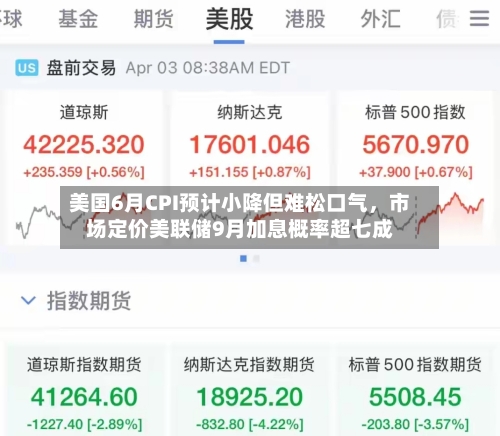 美国6月CPI预计小降但难松口气，市场定价美联储9月加息概率超七成