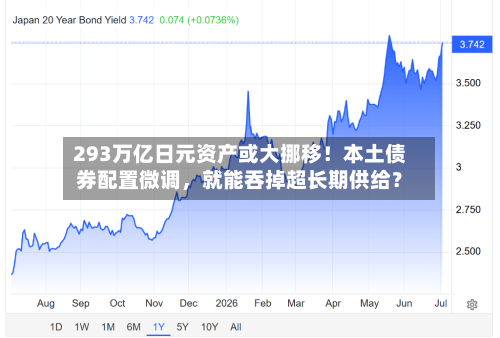 293万亿日元资产或大挪移！本土债券配置微调，就能吞掉超长期供给？