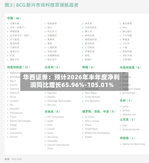 华西证券:预计2026年半年度净利润同比增长65.96%-105.01%