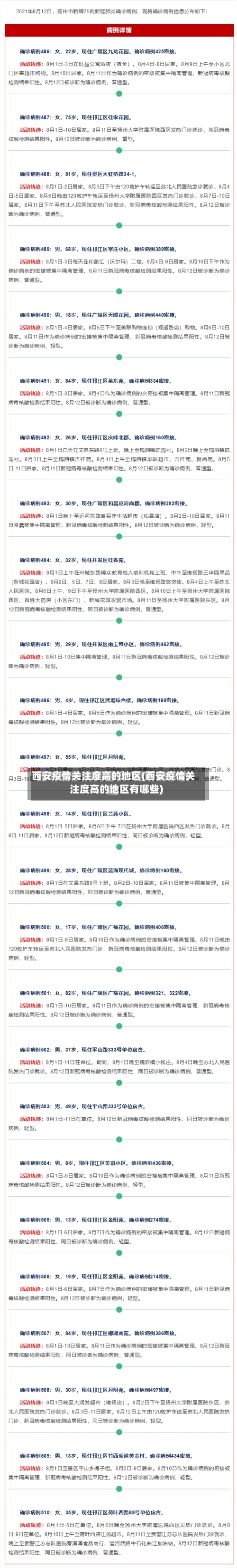 西安疫情关注度高的地区(西安疫情关注度高的地区有哪些)