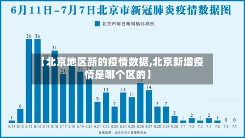 【北京地区新的疫情数据,北京新增疫情是哪个区的】