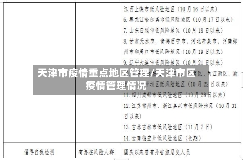 天津市疫情重点地区管理/天津市区疫情管理情况