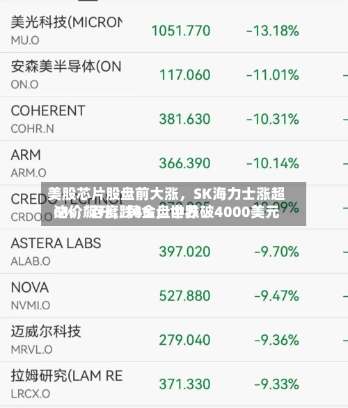 美股芯片股盘前大涨，SK海力士涨超6%，百度跌4%，世界油价飙升，黄金盘中跌破4000美元