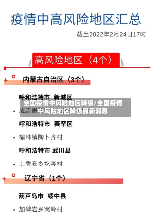 全国疫情中风险地区降级/全国疫情中风险地区降级最新消息