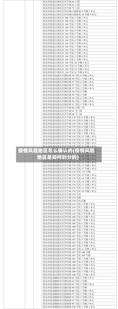疫情风险地区怎么确认的(疫情风险地区是如何划分的)