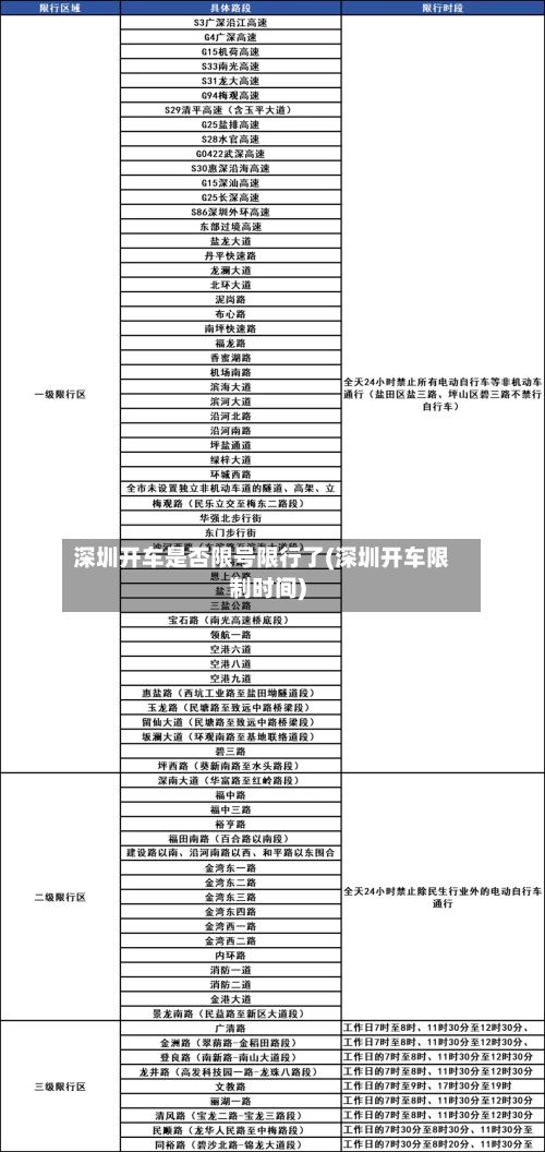 深圳开车是否限号限行了(深圳开车限制时间)