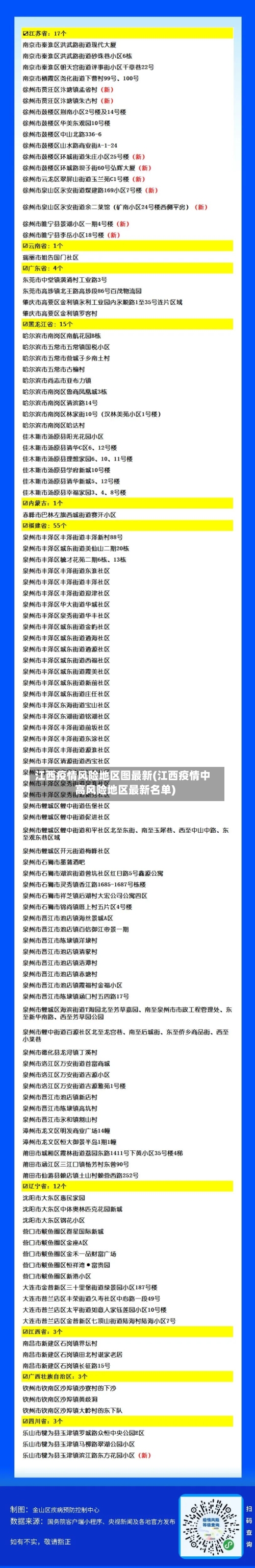 江西疫情风险地区图最新(江西疫情中高风险地区最新名单)
