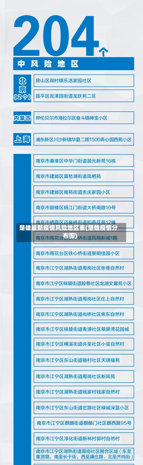 楚雄最新疫情风险地区表(楚雄疫情分布图)