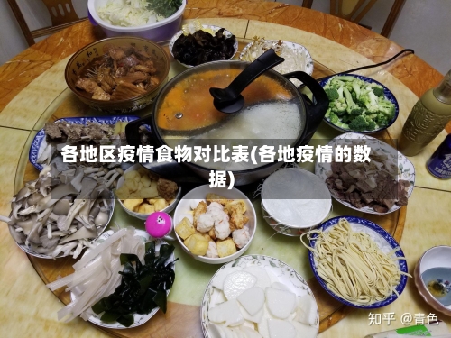 各地区疫情食物对比表(各地疫情的数据)