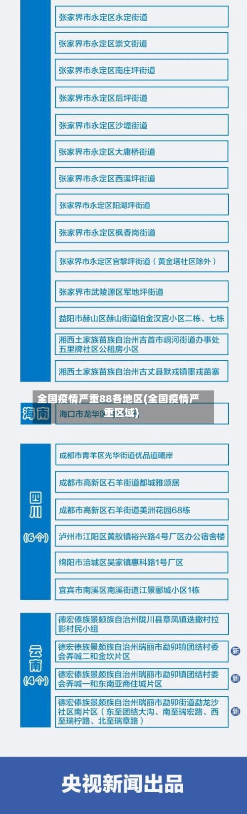全国疫情严重88各地区(全国疫情严重区域)