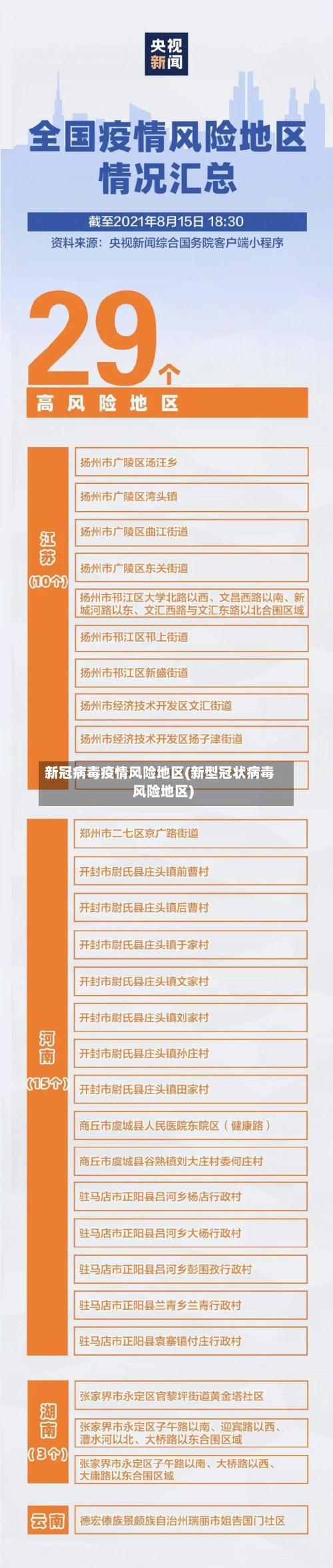 新冠病毒疫情风险地区(新型冠状病毒风险地区)