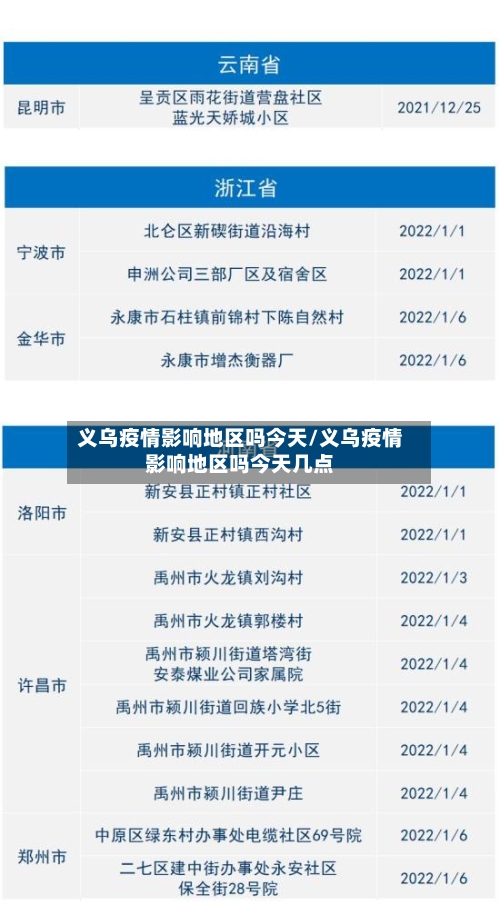 义乌疫情影响地区吗今天/义乌疫情影响地区吗今天几点