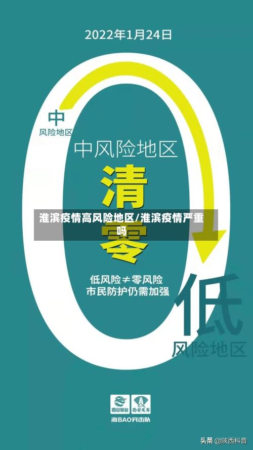淮滨疫情高风险地区/淮滨疫情严重吗