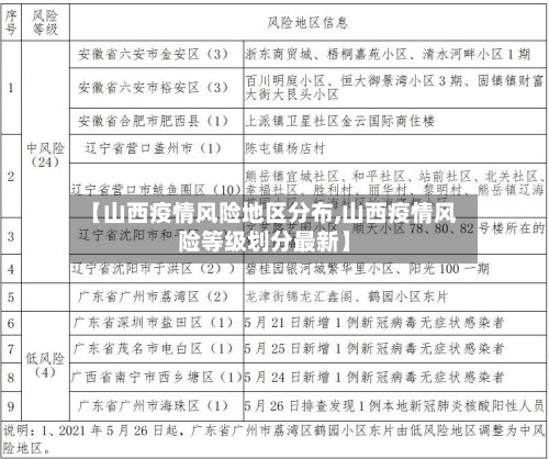 【山西疫情风险地区分布,山西疫情风险等级划分最新】