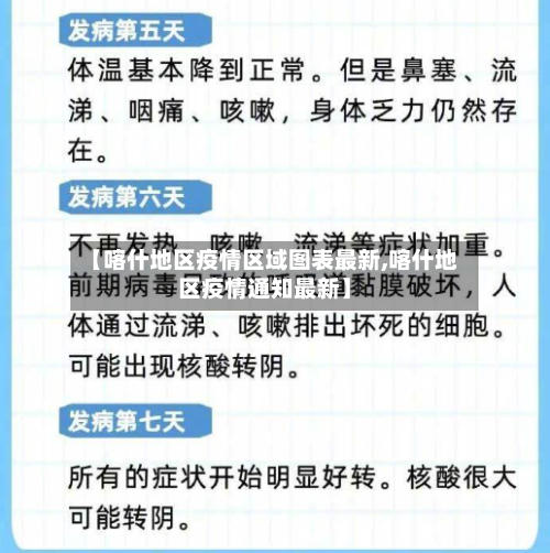 【喀什地区疫情区域图表最新,喀什地区疫情通知最新】