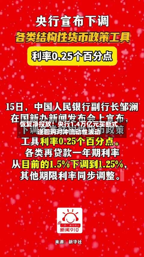 恢复净投放！央行1.4万亿元买断式逆回购对冲流动性波动