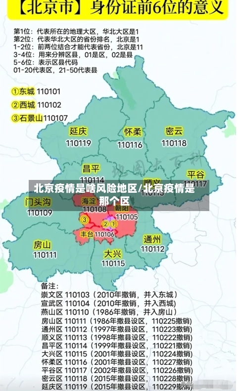 北京疫情是啥风险地区/北京疫情是那个区