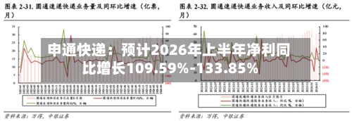 申通快递:预计2026年上半年净利同比增长109.59%-133.85%