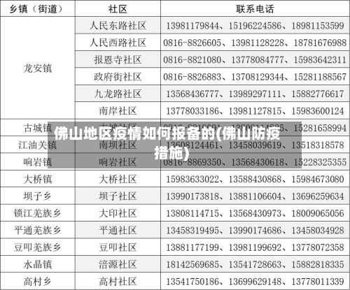 佛山地区疫情如何报备的(佛山防疫措施)