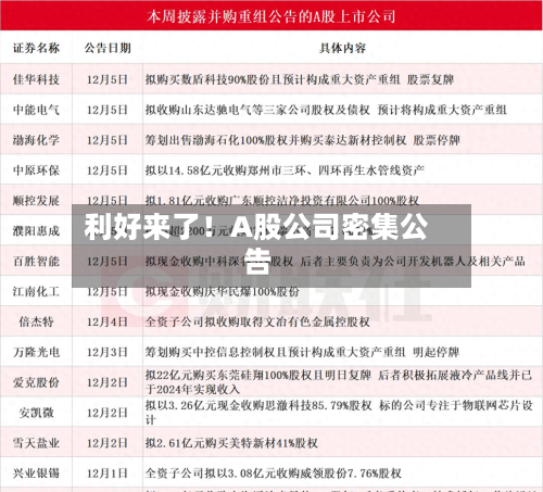 利好来了！A股公司密集公告