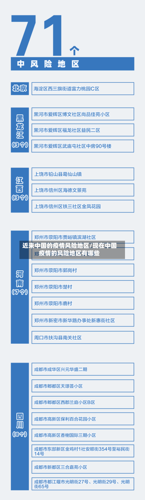 近来中国的疫情风险地区/现在中国疫情的风险地区有哪些