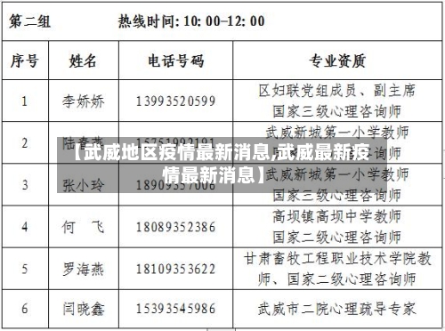 【武威地区疫情最新消息,武威最新疫情最新消息】
