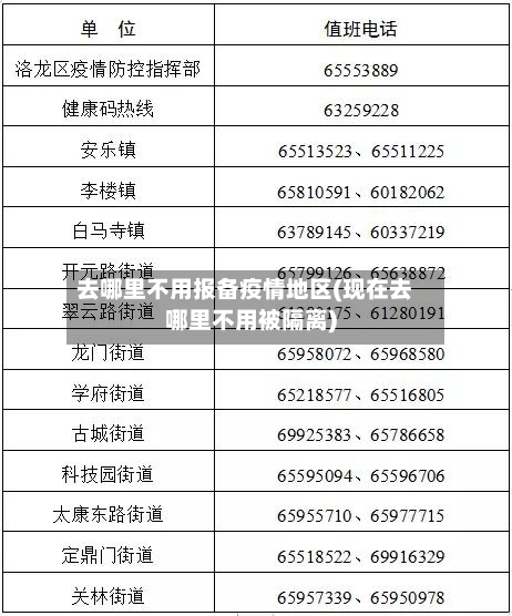 去哪里不用报备疫情地区(现在去哪里不用被隔离)